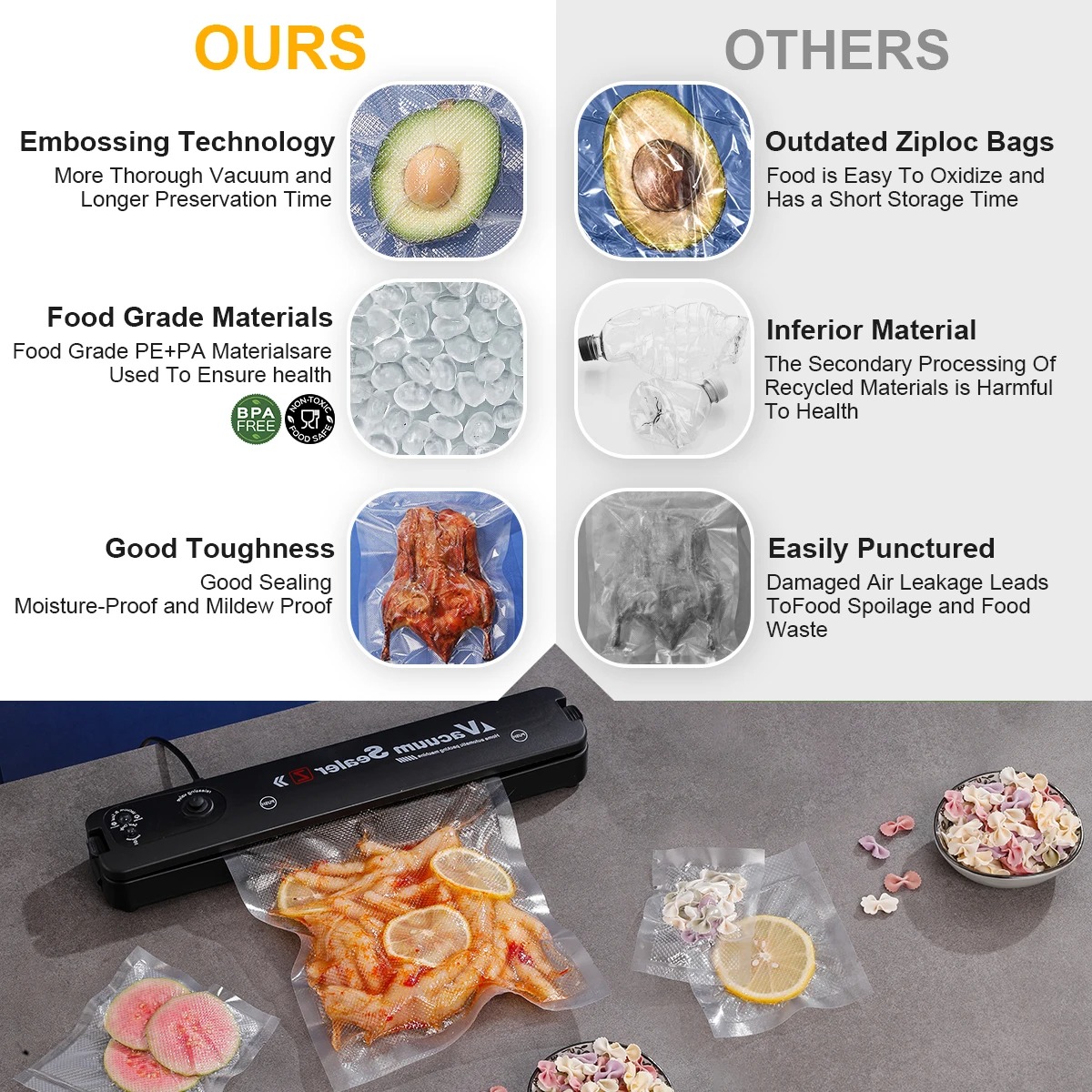 Vacuum Sealer Bags, Food Stora - đánh giá và giá Food Storage Machine