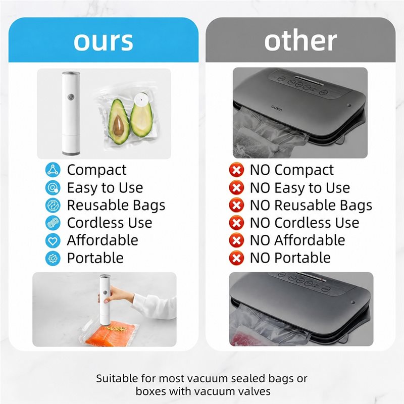【618 SUMMER SALE】Portable Hand - đánh giá và giá Food Storage Vacuum Pump